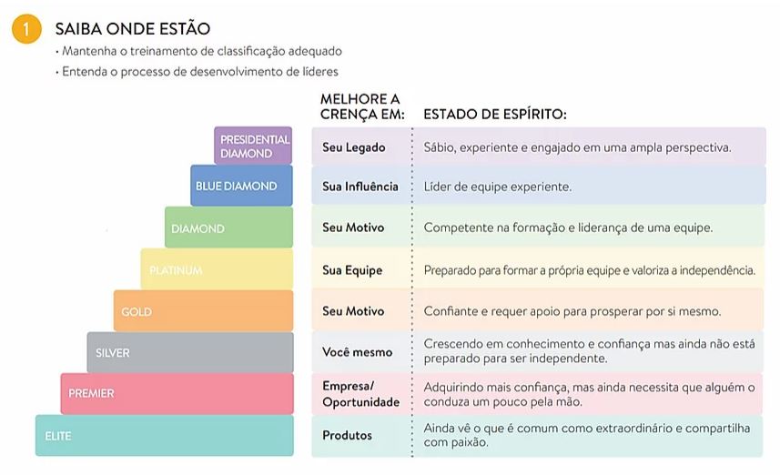 Gotas daTerra