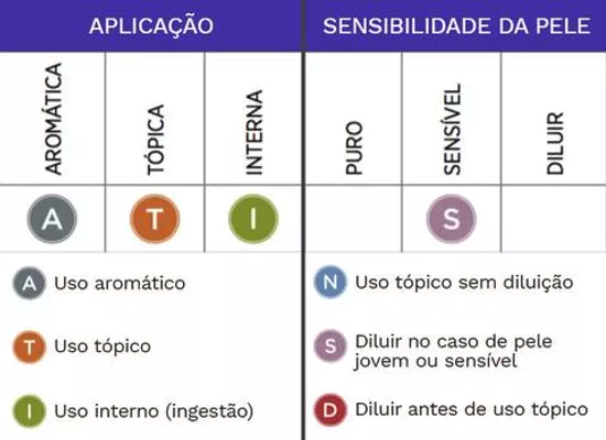 Gotas daTerra