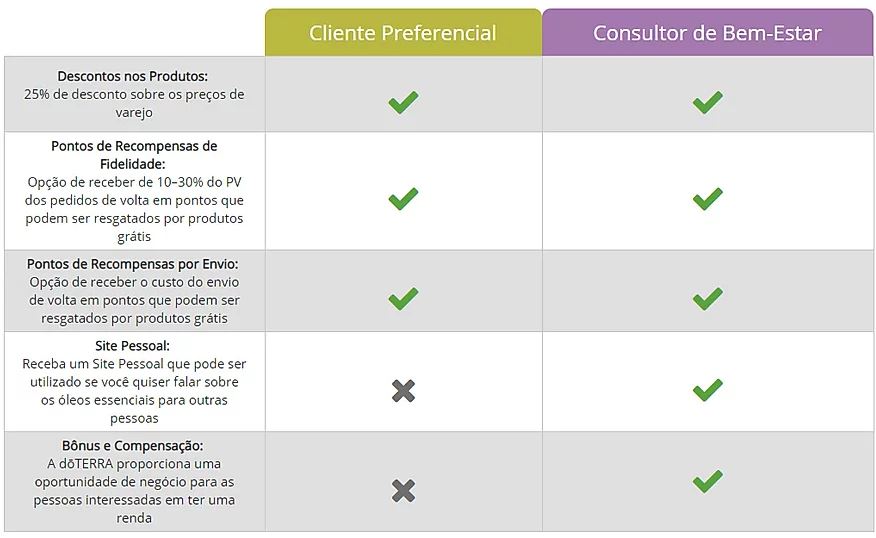 Gotas daTerra