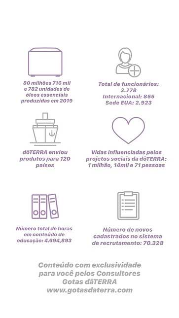 Gotas daTerra