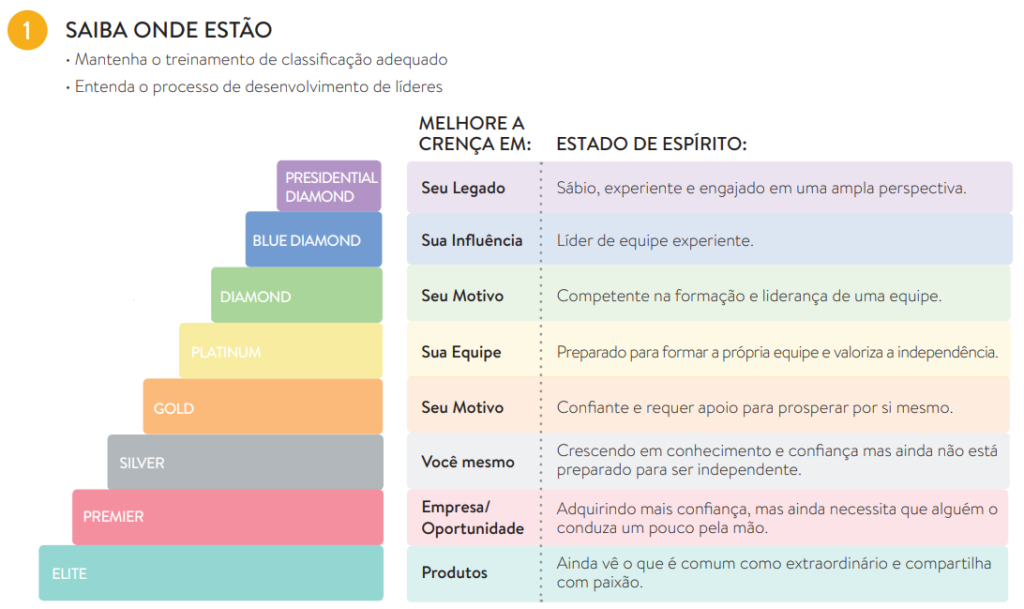 Gotas daTerra